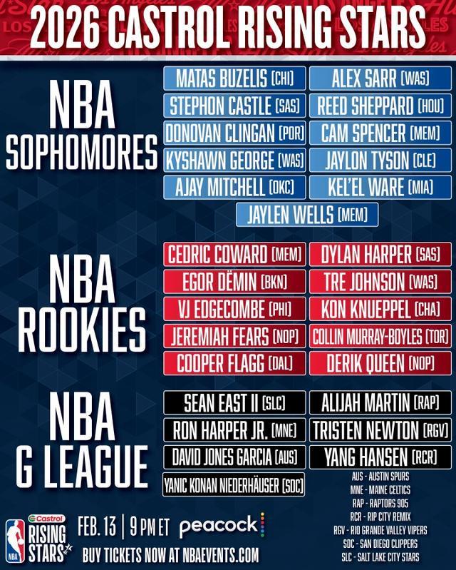 华体会app下载-NBA新秀赛名单：弗拉格领衔 杨瀚森以G联赛身份入选